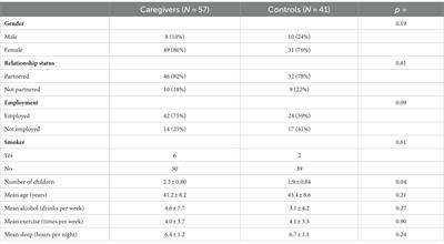 Clinically elevated depression scores do not produce negative attentional biases in caregivers of autistic children